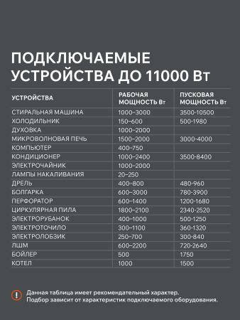 Бензиновый генератор  iGN 11000AWS