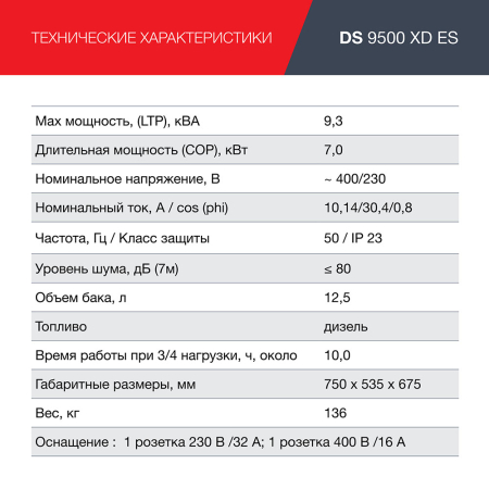 Дизельный генератор  Дизельный генератор одно- и трёхфазный FUBAG DS 9500 XD ES